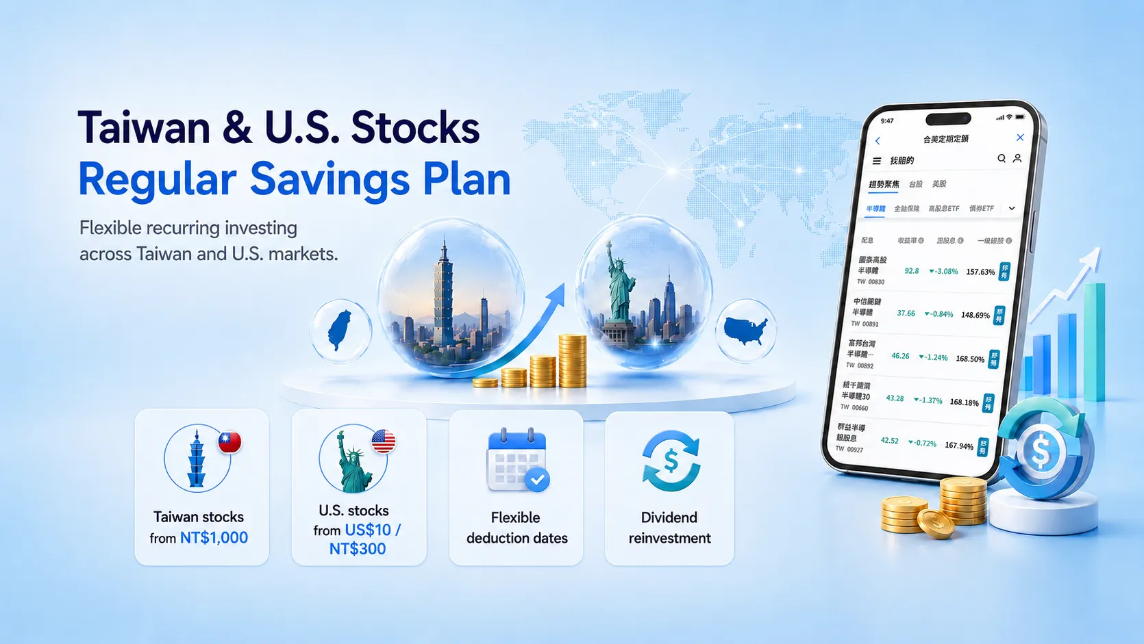 Recurring Investments