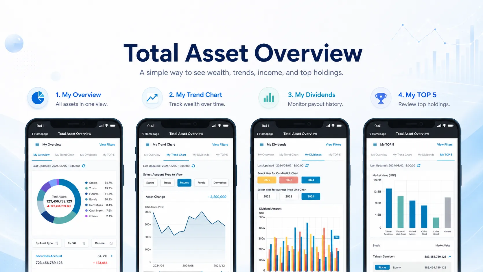Total Asset Overview